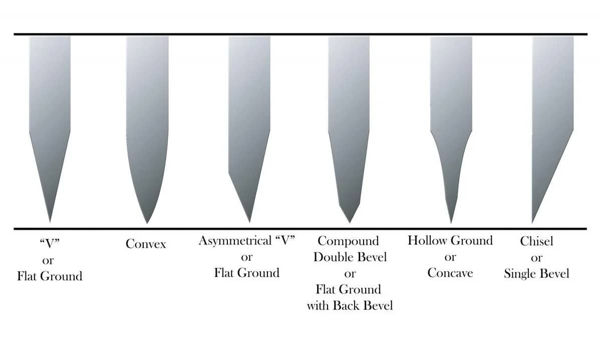 Kitchen Knife Bevels